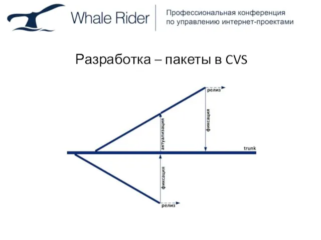 Разработка – пакеты в CVS