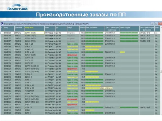 Производственные заказы по ПП