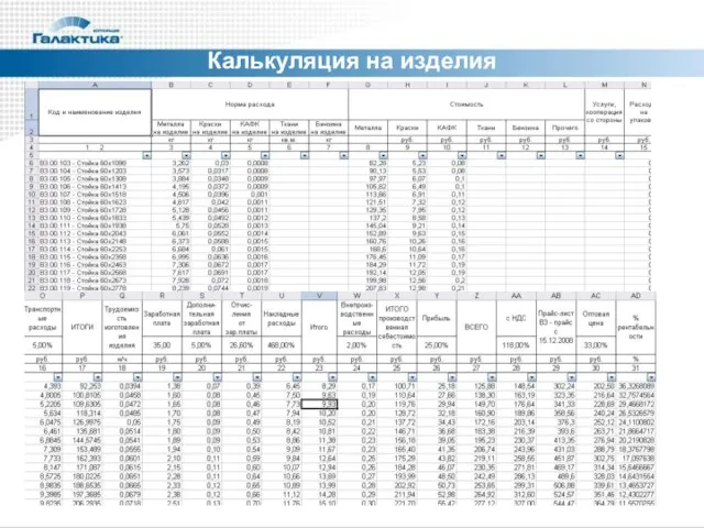 Калькуляция на изделия