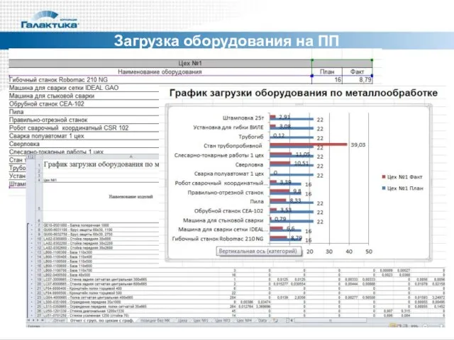 Загрузка оборудования на ПП