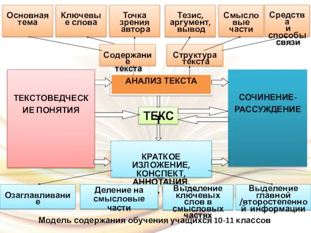 Деление на смысловые части