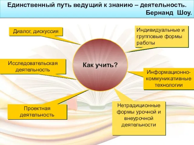 Информационно-коммуникативные технологии Как учить? Нетрадиционные формы урочной и внеурочной деятельности Диалог, дискуссия