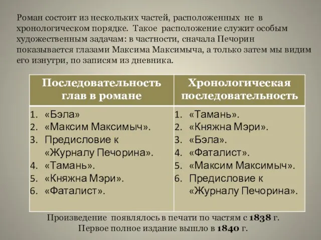 Роман состоит из нескольких частей, расположенных не в хронологическом порядке. Такое расположение