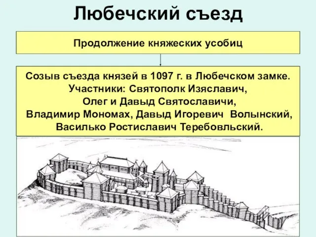 Любечский съезд Продолжение княжеских усобиц Созыв съезда князей в 1097 г. в