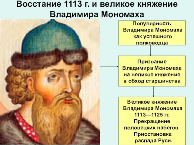 Восстание 1113 г. и великое княжение Владимира Мономаха 1113 г. – смерть