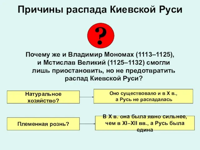 Почему же и Владимир Мономах (1113–1125), и Мстислав Великий (1125–1132) смогли лишь