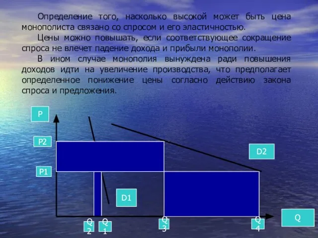 Определение того, насколько высокой может быть цена монополиста связано со спросом и