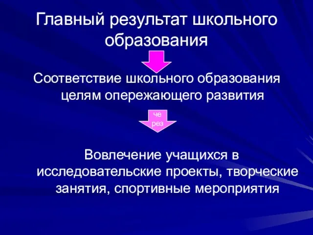 Главный результат школьного образования Соответствие школьного образования целям опережающего развития через Вовлечение