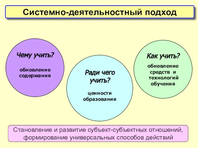 Как учить? обновление средств и технологий обучения Ради чего учить? ценности образования