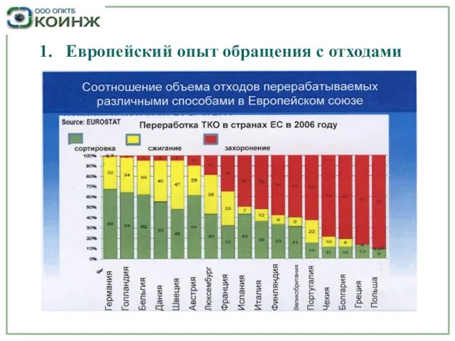 1. Европейский опыт обращения с отходами 1. Европейский опыт обращения с отходами