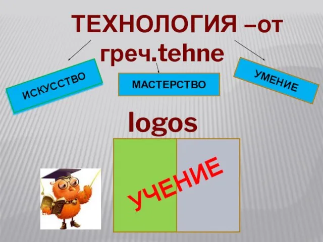 ТЕХНОЛОГИЯ –от греч.tehne ИСКУССТВО МАСТЕРСТВО УМЕНИЕ logos УЧЕНИЕ