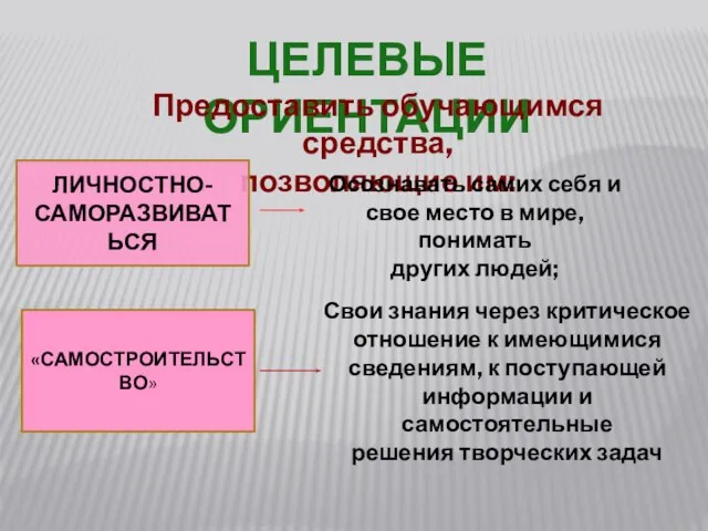 ЦЕЛЕВЫЕ ОРИЕНТАЦИИ Предоставить обучающимся средства, позволяющие им: ЛИЧНОСТНО-САМОРАЗВИВАТЬСЯ Осознавать самих себя и