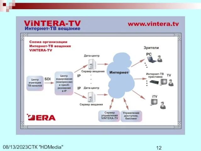 СТК "HDMedia" 08/13/2023