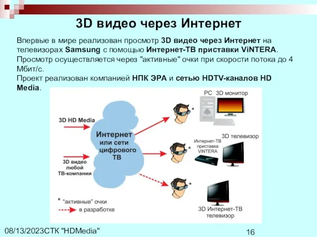 СТК "HDMedia" 08/13/2023 3D видео через Интернет Впервые в мире реализован просмотр