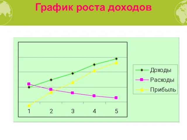 График роста доходов