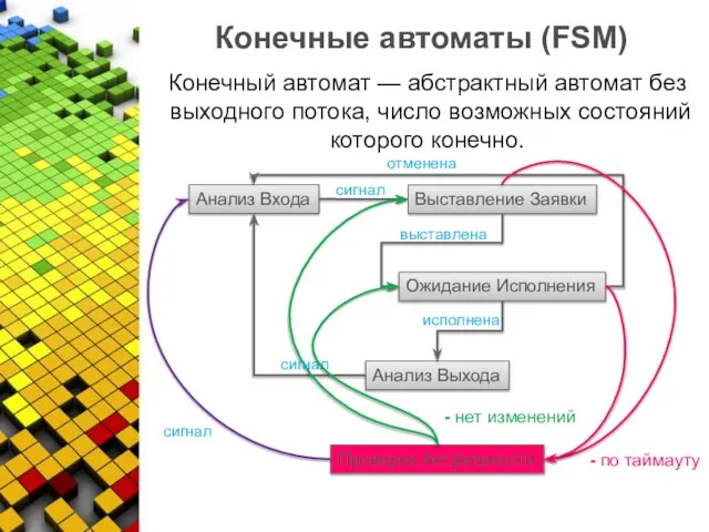 Конечные автоматы (FSM) Конечный автомат — абстрактный автомат без выходного потока, число