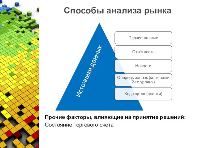 Способы анализа рынка Прочие факторы, влияющие на принятие решений: Состояние торгового счёта Источники данных