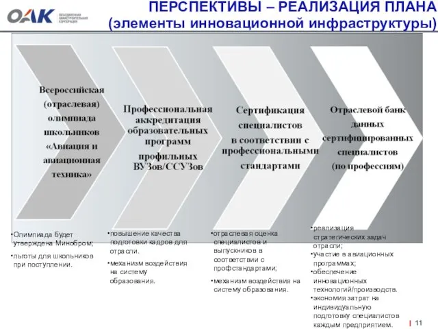 ПЕРСПЕКТИВЫ – РЕАЛИЗАЦИЯ ПЛАНА (элементы инновационной инфраструктуры) Олимпиада будет утверждена Минобром; льготы