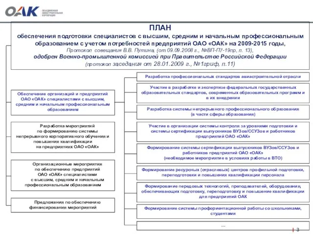 ПЛАН обеспечения подготовки специалистов с высшим, средним и начальным профессиональным образованием с