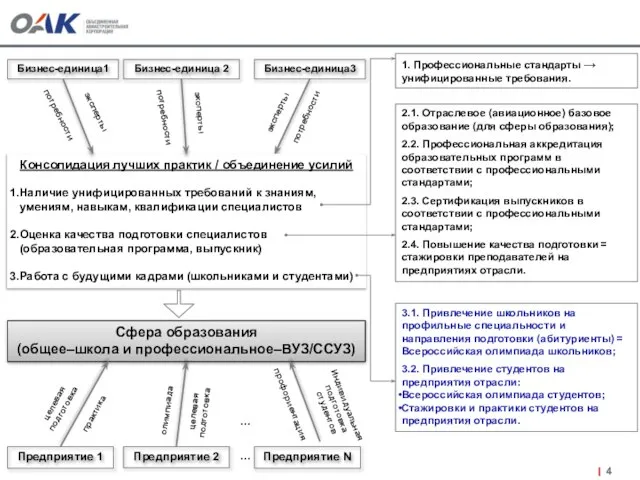 Предприятие 1 Предприятие 2 Предприятие N … Сфера образования (общее–школа и профессиональное–ВУЗ/ССУЗ)