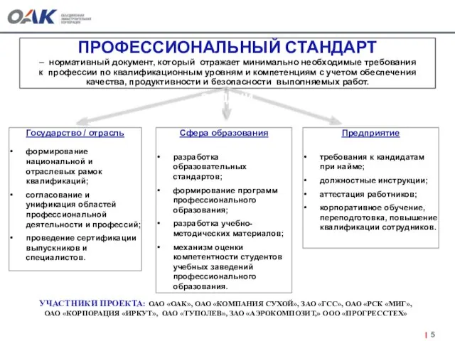 Государство / отрасль формирование национальной и отраслевых рамок квалификаций; согласование и унификация