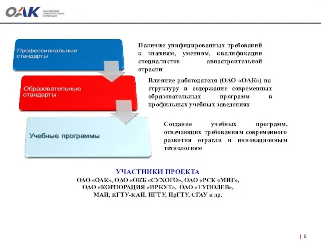 Наличие унифицированных требований к знаниям, умениям, квалификации специалистов авиастроительной отрасли Влияние работодателя