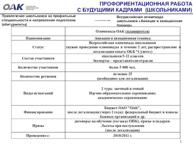 ПРОФОРИЕНТАЦИОННАЯ РАБОТА С БУДУЩИМИ КАДРАМИ (ШКОЛЬНИКАМИ) Привлечение школьников на профильные специальности и