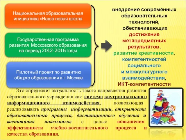 внедрение современных образовательных технологий, обеспечивающих достижение метапредметных результатов, развитие креативности, компетентностей социального