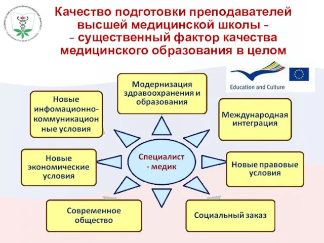 Качество подготовки преподавателей высшей медицинской школы - - существенный фактор качества медицинского образования в целом