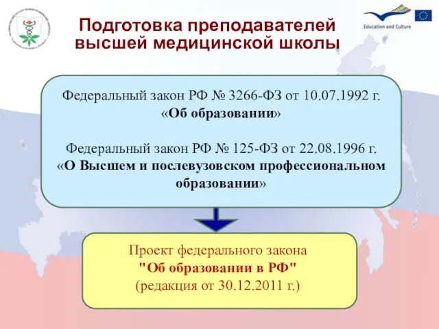 Подготовка преподавателей высшей медицинской школы