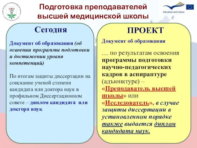 Сегодня Документ об образовании (об освоении программы подготовки и достижении уровня компетенций)