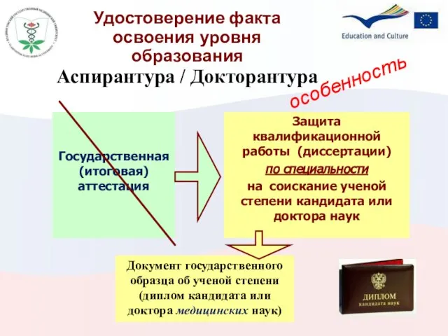 особенность Государственная (итоговая) аттестация Удостоверение факта освоения уровня образования Аспирантура / Докторантура