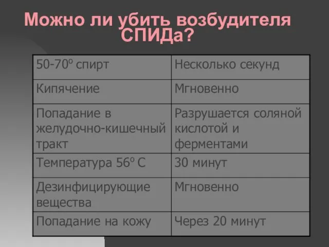 Можно ли убить возбудителя СПИДа? о