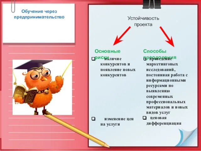 Обучение через предпринимательство наличие конкурентов и появление новых конкурентов изменение цен на