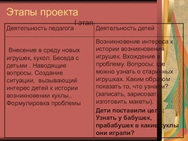 Этапы проекта I этап