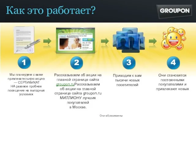 Как это работает? Рассказываем об акции на главной странице сайта groupon.ruРассказываем об