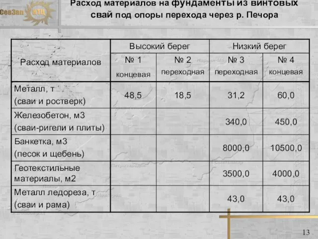 Расход материалов на фундаменты из винтовых свай под опоры перехода через р. Печора 13