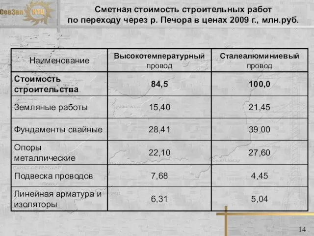 Сметная стоимость строительных работ по переходу через р. Печора в ценах 2009 г., млн.руб. 14