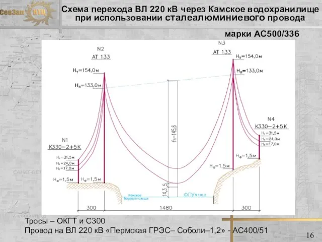 Схема перехода ВЛ 220 кВ через Камское водохранилище при использовании сталеалюминиевого провода