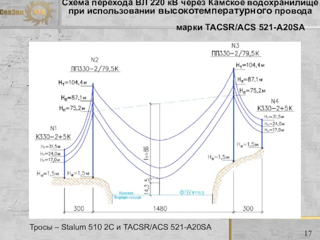 Тросы – Stalum 510 2C и TACSR/ACS 521-A20SA Схема перехода ВЛ 220