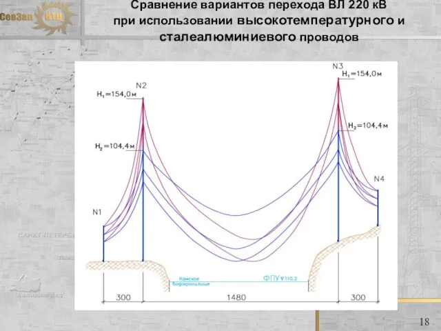 Сравнение вариантов перехода ВЛ 220 кВ при использовании высокотемпературного и сталеалюминиевого проводов 18