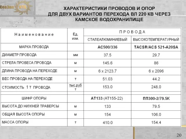 ХАРАКТЕРИСТИКИ ПРОВОДОВ И ОПОР ДЛЯ ДВУХ ВАРИАНТОВ ПЕРЕХОДА ВЛ 220 КВ ЧЕРЕЗ КАМСКОЕ ВОДОХРАНИЛИЩЕ 20