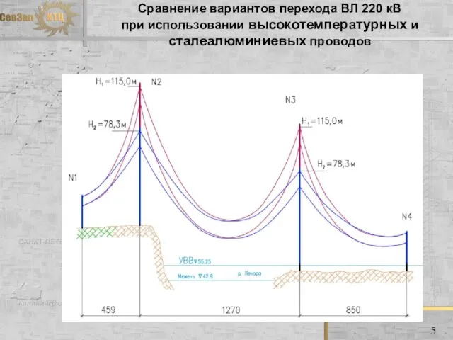 Сравнение вариантов перехода ВЛ 220 кВ при использовании высокотемпературных и сталеалюминиевых проводов 5