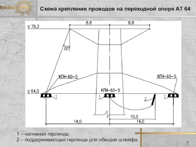 Схема крепления проводов на переходной опоре АТ 64 1 – натяжная гирлянда;