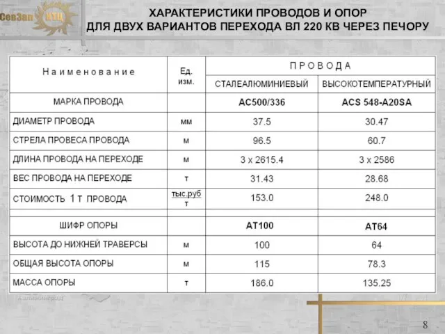 ХАРАКТЕРИСТИКИ ПРОВОДОВ И ОПОР ДЛЯ ДВУХ ВАРИАНТОВ ПЕРЕХОДА ВЛ 220 КВ ЧЕРЕЗ ПЕЧОРУ 8