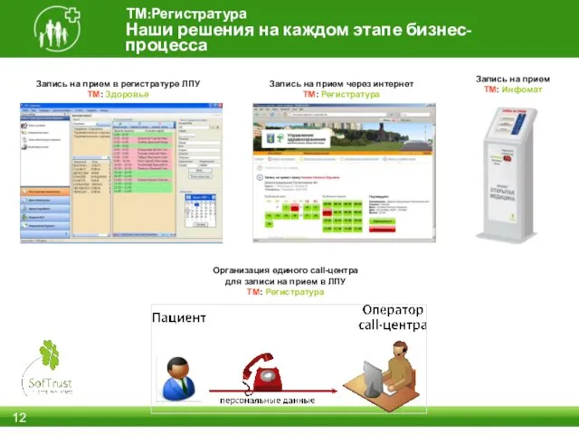 Наши решения на каждом этапе бизнес-процесса ТМ:Регистратура Запись на прием в регистратуре