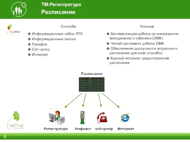 Расписание ТМ:Регистратура