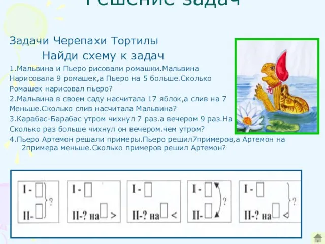 Решение задач Задачи Черепахи Тортилы Найди схему к задач 1.Мальвина и Пьеро