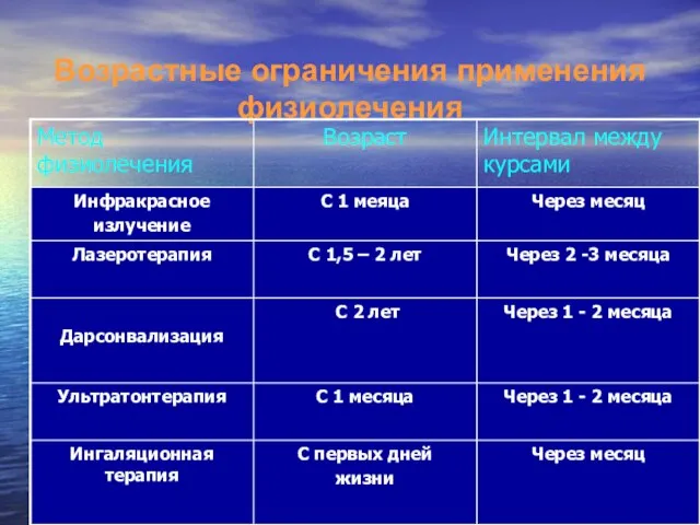 Возрастные ограничения применения физиолечения