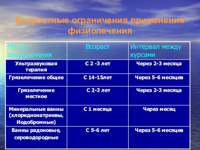 Возрастные ограничения применения физиолечения